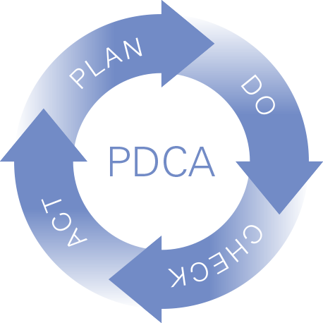 PDCA